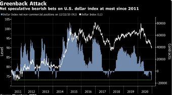 亚洲证券股票市场因美国援助计划而漂移；美元下跌：市场裹足