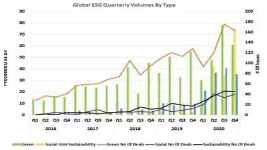 证券交易市场行情分析拜登的繁荣景象：价值30万亿美元的ESG行业将在2021年爆发