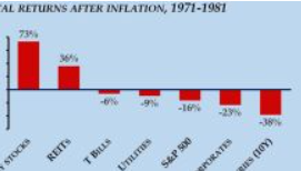 担心通货膨胀？以下是 1970 年代的投资方式