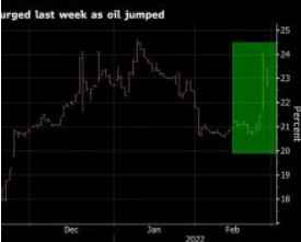 油价暴涨震动土耳其是其他新兴市场的危险信号